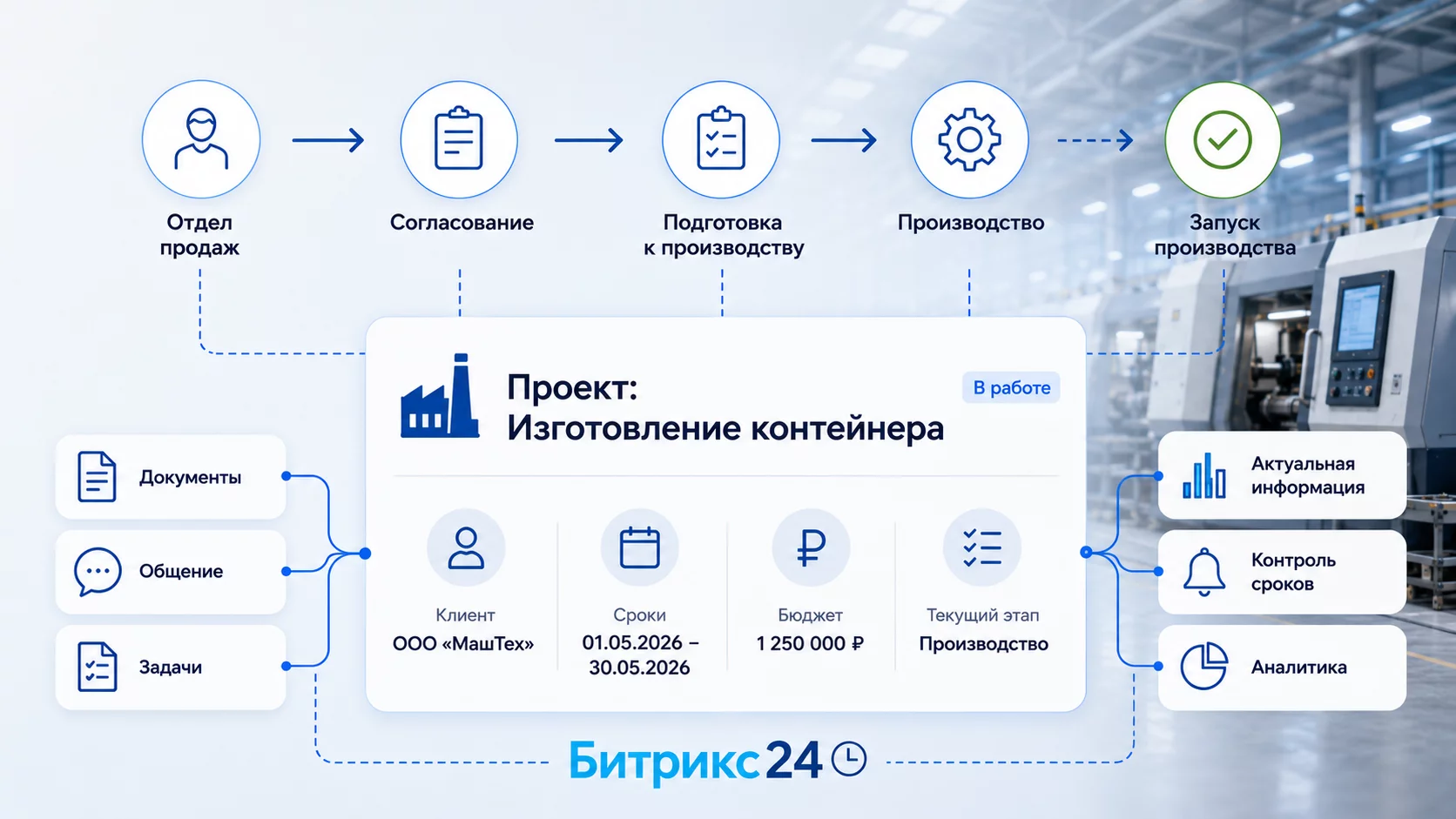 Смарт-процесс в Битрикс24
